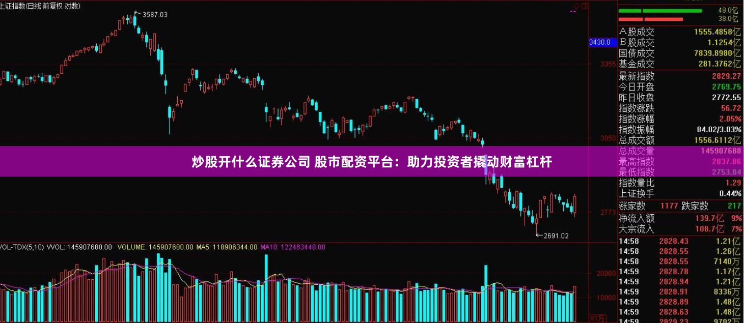 炒股开什么证券公司 股市配资平台：助力投资者撬动财富杠杆