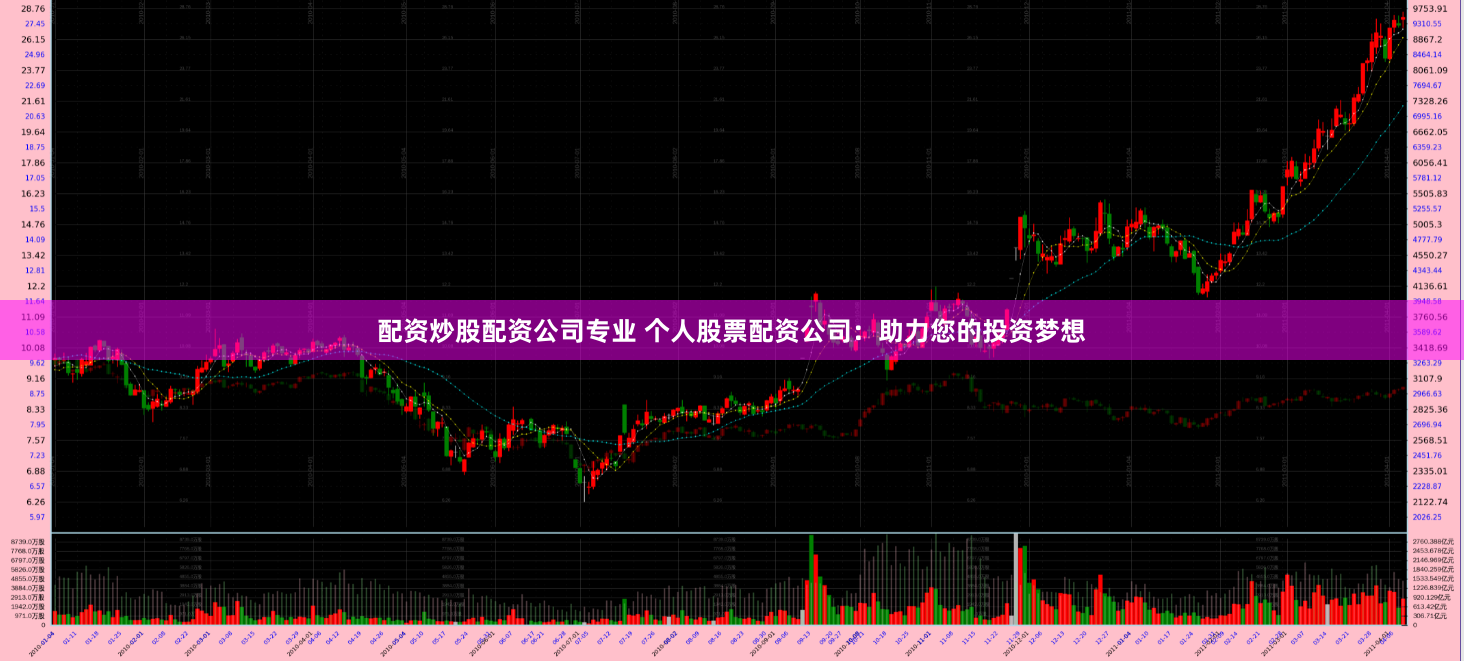 配资炒股配资公司专业 个人股票配资公司：助力您的投资梦想